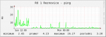 Odezva na router v Řeznovicích Upgrade linky Ivančice - Řeznovice