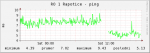 Graf zlepšení latence v Rapoticích.